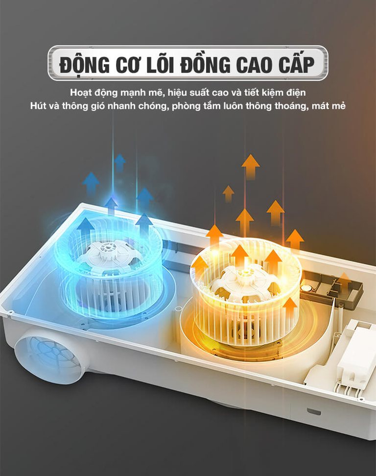 Dựng 3D hai lồng quạt bên trong thân máy ENIC S100